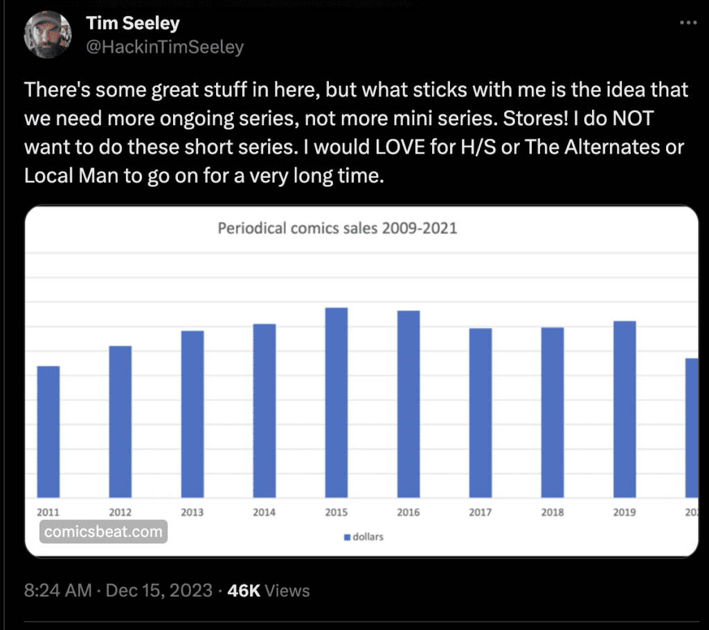 Tim Seeley Comic Sales