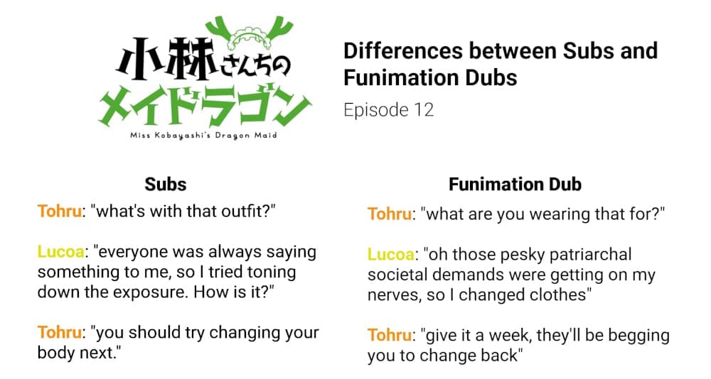 A comparison between the Japanese script for episode 12 of Miss Kobayashi's Dragon Maid versus the script for the Funimation dub written by Jamie Marchi.