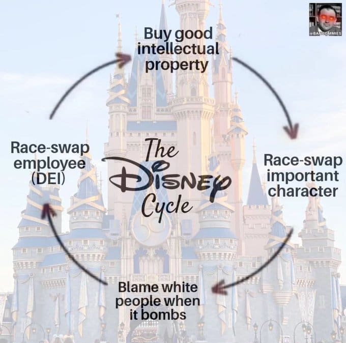 Disney, Walt Disney Company, Bob Iger, Sean Bailey, David Greenbaum, film executive, movie production, live-action remakes, nostalgia films, box office returns, shareholder value, short-term profits, long-term strategy, diversity initiatives, Halle Bailey, The Little Mermaid, censorship, China market, original films, creative legacy