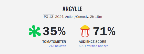 Rotten Tomatoes Critics 35%, Audience 71%