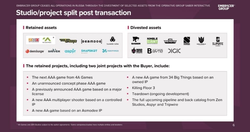 Embracer Group
Saber Interactive
Video games
Gaming studios
Game development
Acquisitions
Divestitures
Gaming industry