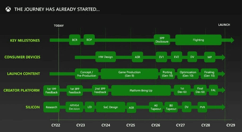 Microsoft, Xbox, next-gen console, game preservation, PC gaming