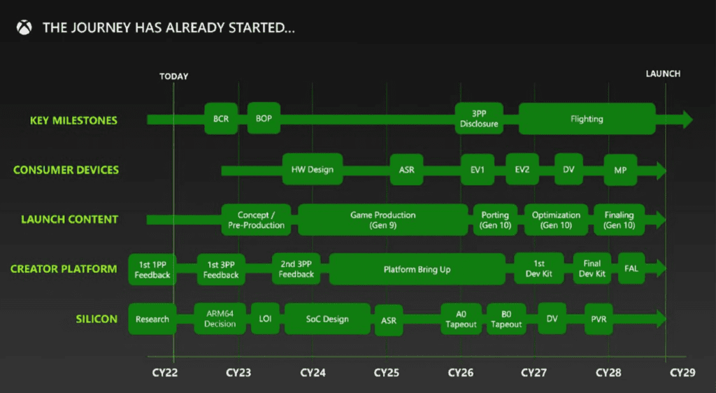 Microsoft, Xbox, next-gen console, game preservation, PC gaming